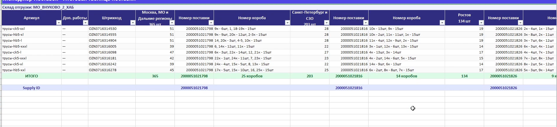 Итоговый Excel-файл с поставками